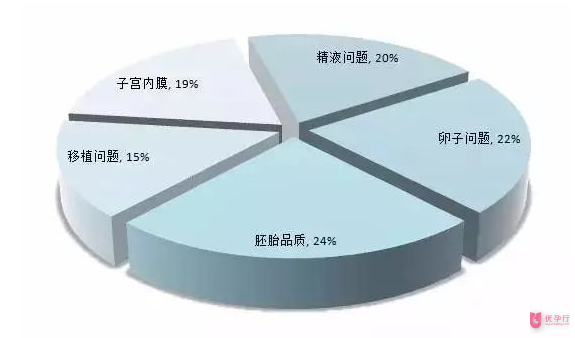 俄羅斯試管